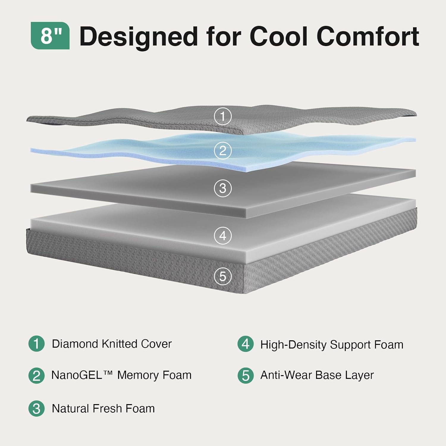 Novilla 8 Inch Twin Mattress - Cooling Memory Foam for Quick Sleep & Pressure Relief | Grey Twin Bed