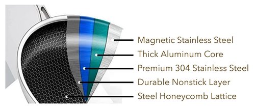 Cooksy 12 Inch Honeycomb Surface Hybrid Stainless Steel Frying Pan with Lid
