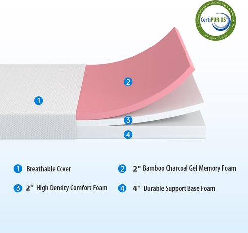 FDW 12-Inch Green Tea Cooling Gel Memory Foam Mattress - Medium-Firm Pressure Relief | Twin Size, CertiPUR-US Certified