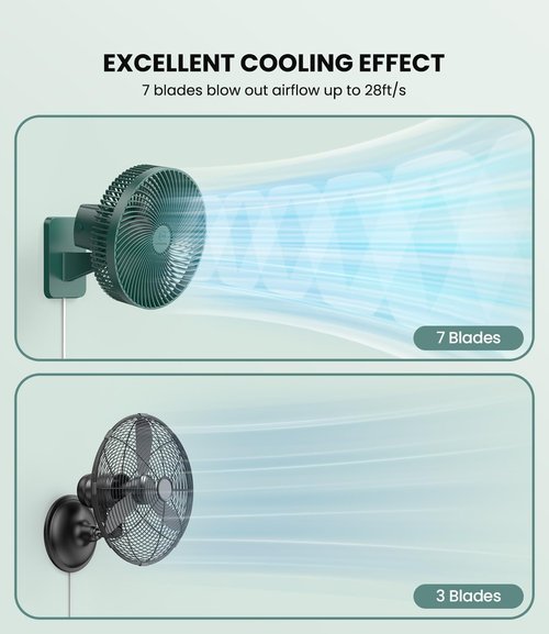 LEMOISTAR 10 Inch Wall Mounted Fan - Remote Control, 90° Oscillation, 4 Speeds, Quiet for Home & Office - Green