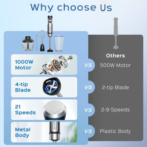**Skiennix 5-in-1 Immersion Blender - 1000W Heavy Duty Motor, 21 Speed & Turbo Mode, Stainless Steel Blades**
