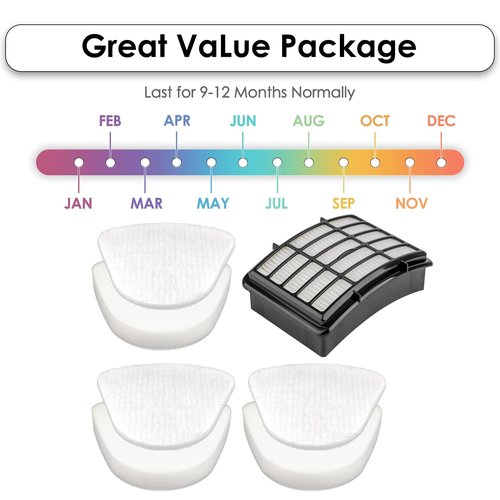 1 HEPA + 3 Foam Filters Replacement Compatible With Shark Vacuum Navigator Lift Away NV350 NV351, NV352, NV355, NV356E, NV360, NV370 NV391, ZU503AMZ, UV440 UV490, UV500 UV540 UV550 CU500#XFF350 XHF350