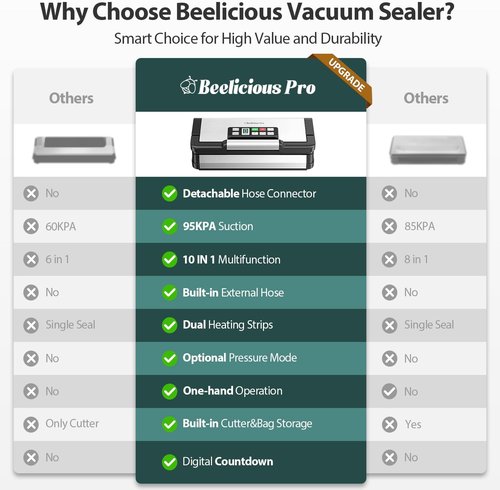 AquaLock Vacuum Sealer Machine | 95kPa Fully Automatic Food Sealer with Built-In Cutter & 2 Bag Rolls