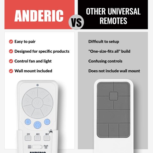 Anderic RRTX012 Replacement Ceiling Fan Remote Control Compatible with Harbor Breeze A25-TX012 A25-TX025 – 6-Speed Fan Control, Light Dimmer, Up & Down Lights, Reverse Airflow, Sleep Timer