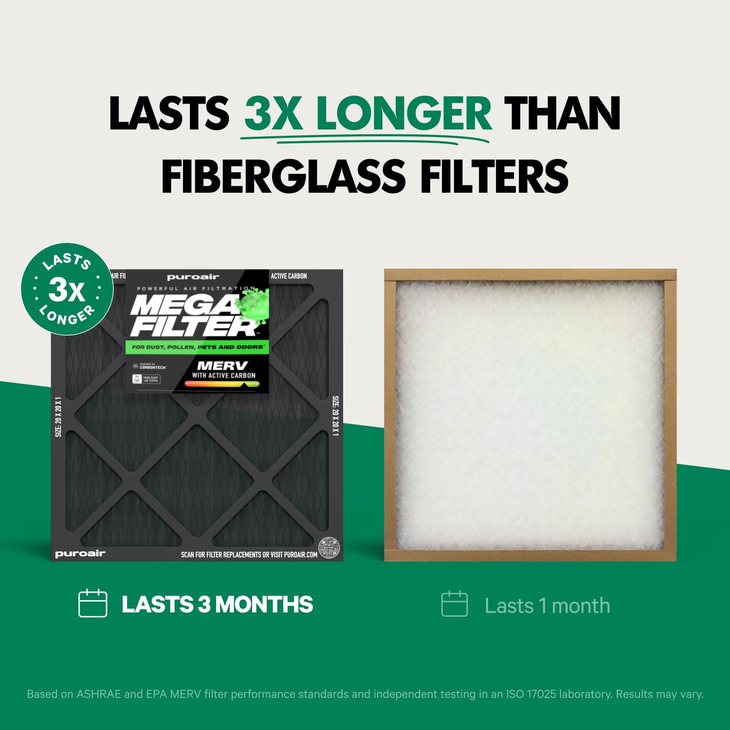 PuroAir MegaFilter - MERV 13 Activated Carbon Air Filter | Heavy Duty 16x25x1 for Allergens & Odors