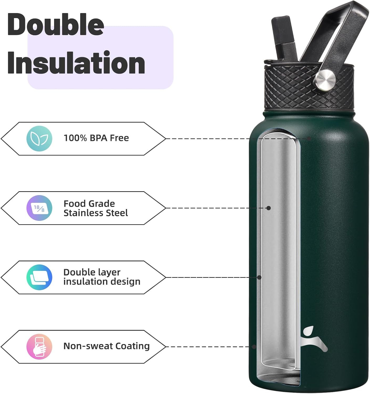 Skiennix 32 oz Insulated Stainless Steel Water Bottle - Durable Sport Bottle with 3 Lids | Army Green