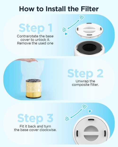 MOOKA Official Certified Pet Care Replacement HEPA Filter for B-D02L Air Purifier (2-PACK)
