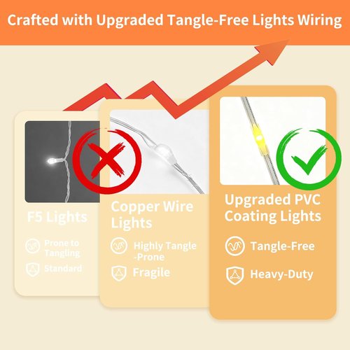 Fairy Curtain Lights - 200 LED Tangle-Free String Lights with Remote | USB Plug for Bedroom, Wedding & Home Décor - 9.8 x 6.6 Ft, Warm White