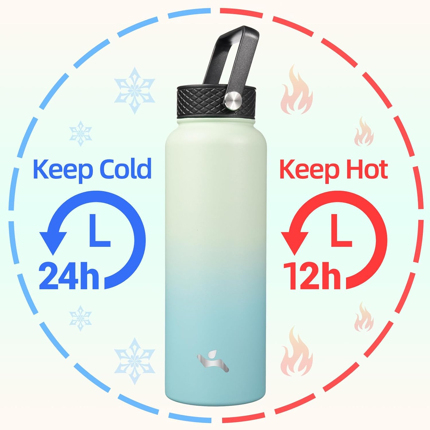 Skiennix 40oz Insulated Stainless Steel Water Bottle - Durable Sport Bottle with 3 Lids | Mint Color