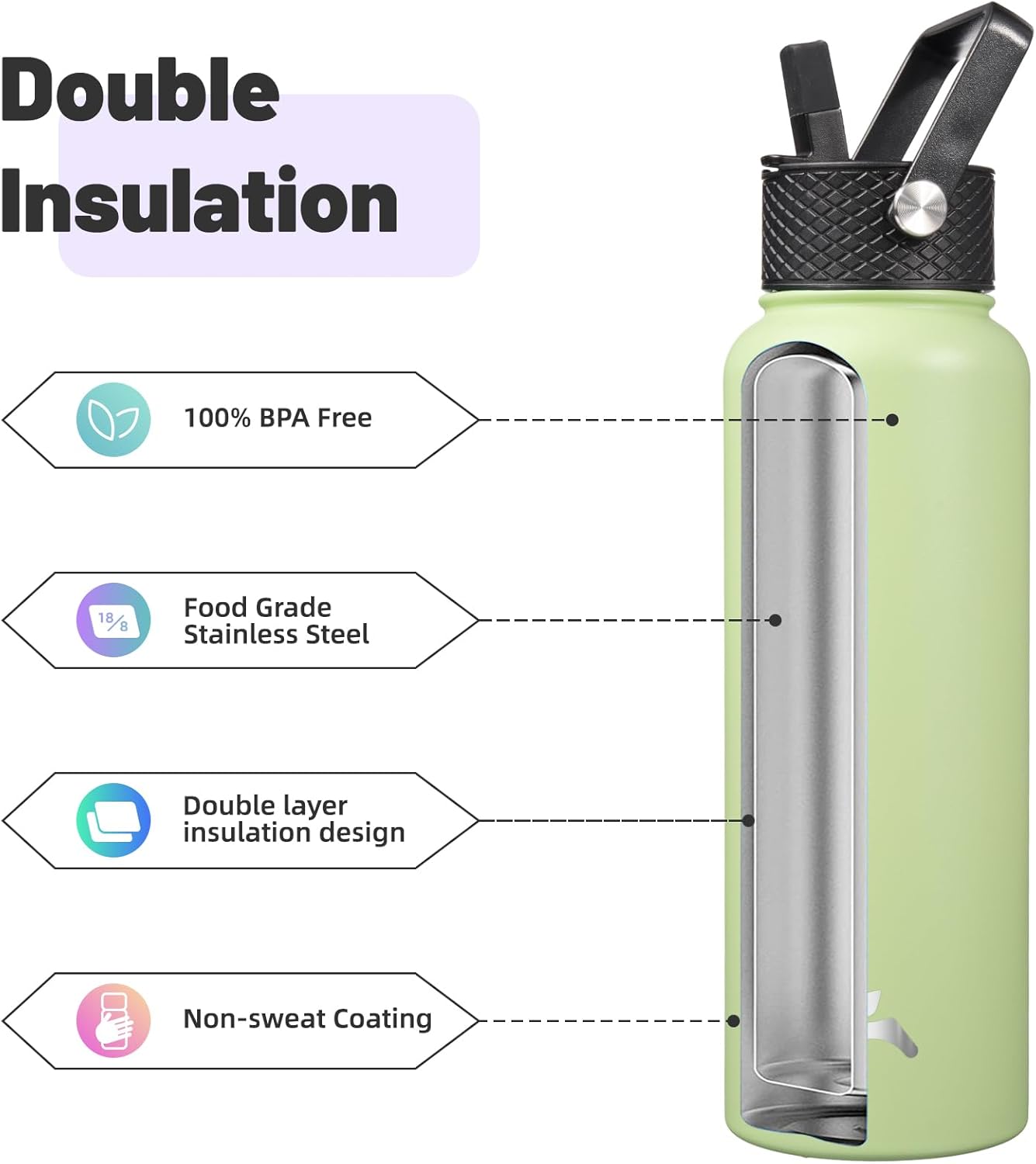 Skiennix 40oz Insulated Water Bottle - Stainless Steel Sport Bottle with 3 Lids | Macaron Green
