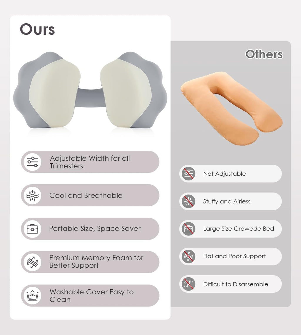 Skiennix Memory Foam Pregnancy Pillow - Adjustable Maternity Support for Side Sleepers | Comfortable Back & Belly Relief