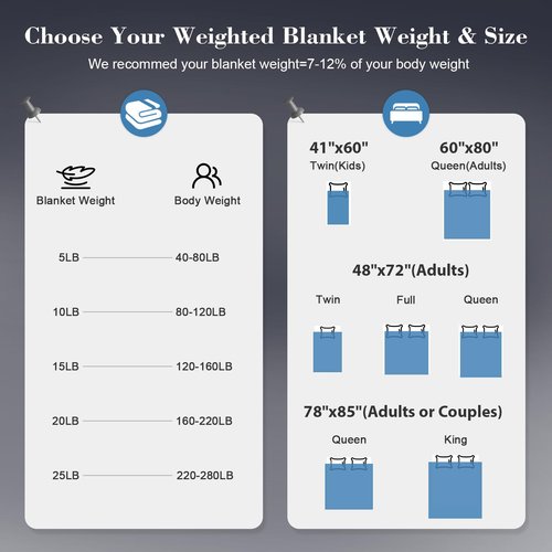 HCOIW Weighted Blanket for Adults (20 lbs, 60” x 80”) Queen Size Heavy Blanket, Breathable Cotton with Natural Glass Beads, Machine Washable