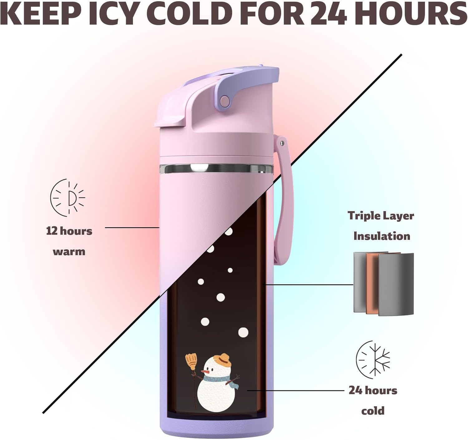OISIZ Insulated Water Bottle - 20 oz Vacuum Stainless Steel with 2-in-1 Spout & Straw Lid | 24H Cold Retention
