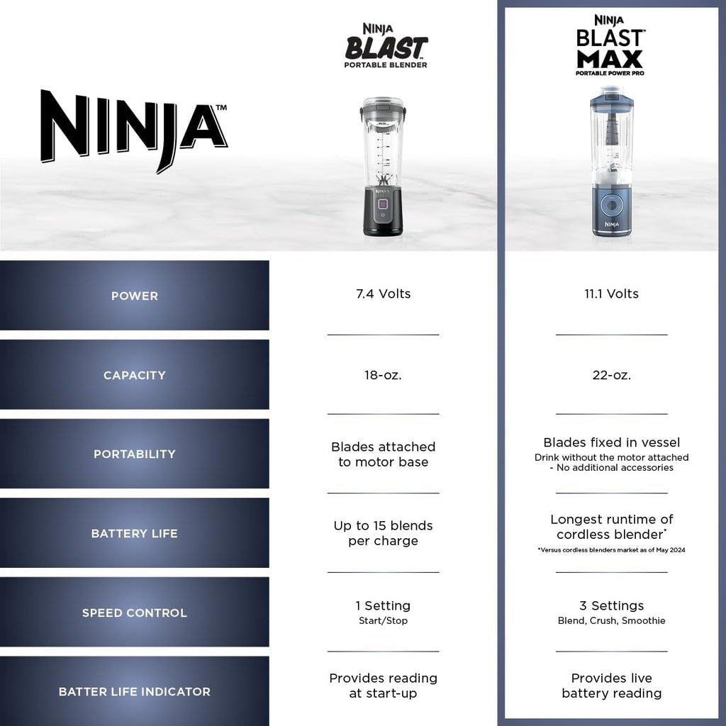 Ninja Blast Max Portable Blender - Cordless Personal Smoothie Maker with 3 Programs | 22 oz Lavender Vessel