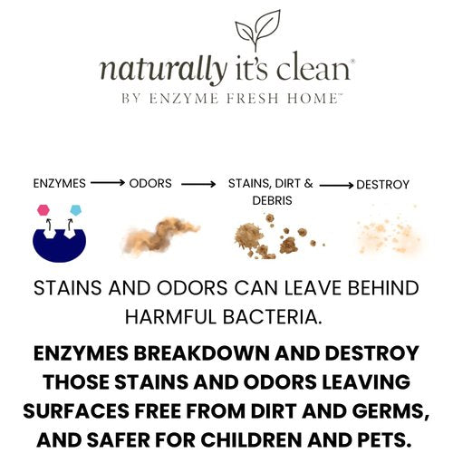 naturally it's clean Enzymatic Multi-Surface Cleaner 24 oz Concentrate