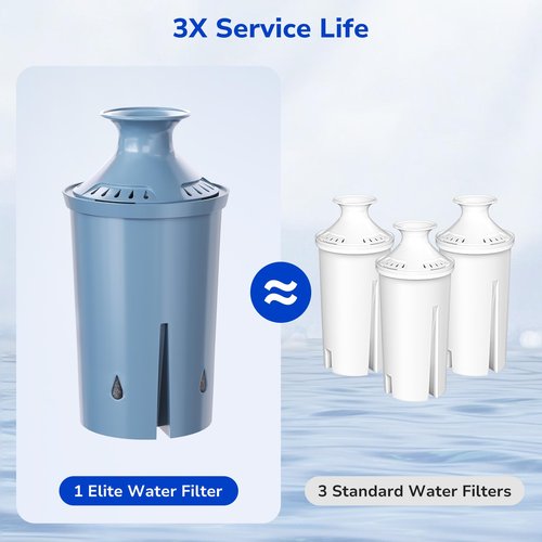 Fil-Fresh 2-Pack Replacement Water Filter for Brita Pitchers and Dispensers, Replaces BritaElite Water Filter, NSF 53 & 42 Certified, Reduce Lead, Chlorine, Heavy Metals, Lasts 6-Month