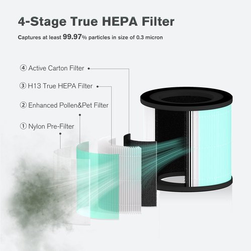 Airspark Original AS200 Air Purifier Air Filter Replacement, Airspark Official Certified 4-In-1 High-Efficiency H13 True HEPA Filters, Compatible with AS200/AS300 Air Purifier (Green)