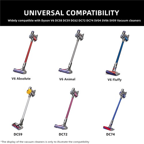 JEDELEOS Quick-Release Motorhead Cleaner for Dyson V6 DC58 DC59 DC62 DC72 DC74 SV04 SV06 SV09 Vacuum Animal Absolute Models Electric Head Roller Brush for Hardwood Floor Carpets