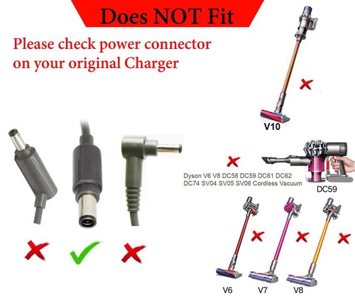 PUROSUR Charger for Dyson Vacuum DC30 DC31 DC34 DC35 DC44 DC45 DC56 DC57 Cordless Vacuum Power Supply Dyson 24.35V Charger Model: 917530-11 01 02 17530-02 03