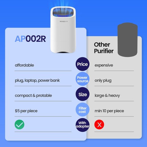 ROSEKM Small Air Purifiers for Home, Mini Air Purifier for Desktop, Bedroom, Office, Car, Room, Portable HEPA Air Purifier Air Cleaner for Smoke, Dust with Night Light