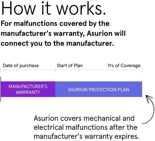 ASURION 2-Year Floorcare Protection Plan - Comprehensive Coverage for $150-$174.99