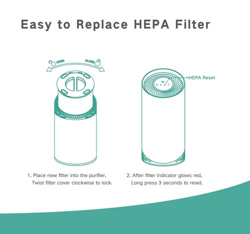 Airspark Original AS200 Air Purifier Air Filter Replacement, Airspark Official Certified 4-In-1 High-Efficiency H13 True HEPA Filters, Compatible with AS200/AS300 Air Purifier (Green)