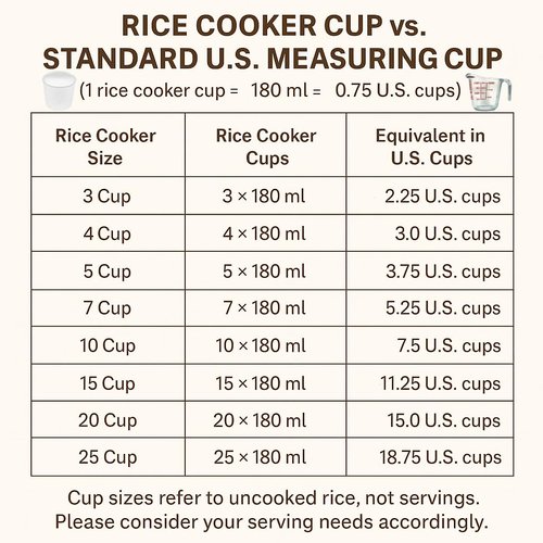 YEDI KOUROSH Automatic Persian Rice Cooker - Tahdig Rice Maker Perfect Rice Crust (10 CUP)