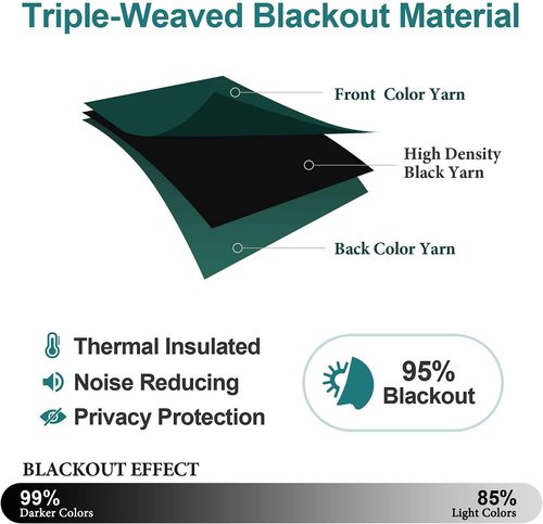 ChrisDowa Grommet Blackout Curtains - Thermal Insulated Room Darkening Panels, Forest Green, 52W x 84L