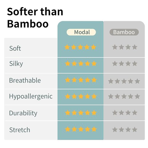 BubblePanda Modal Sleep Sack - Super Soft 2-Way Zipper Baby Blanket for 6-12 Months, 1.0 Tog