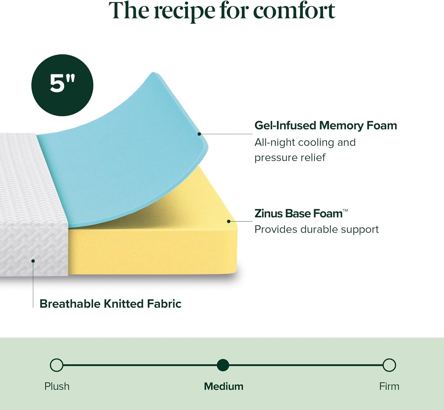 Zinus 5 Inch Twin Memory Foam Mattress - Cooling Essential Design, Fiberglass Free, Medium Feel