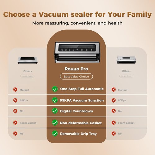 Automatic Food Vacuum Sealer Machine - 180W Kitchen Sealer with Hands-Free Suction & Built-in Cutter | Includes 2 Rolls & 10 Bags