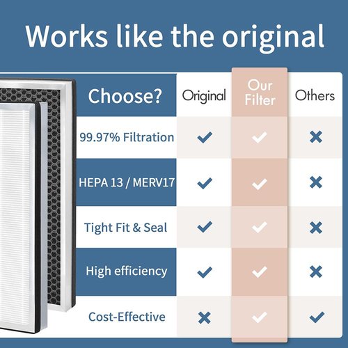 Zouhwaso MA Series 40 Replacement Filter Compatible with 40 Air Purif-ier, 3-in-1 Composite Filtration with H13 True HE-PA, Fine Pre-Filter and Efficient Activated Carbon, Pack of 2