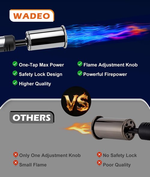Powerful Propane Torch Gun with One-Touch Max Fire, Adjustable Flame Thrower Torch Charcoal Wood Campfire with Safety Lock, Cooking Blow Torch for Searing Steak, BBQ, Grill, (Tank Not Included)