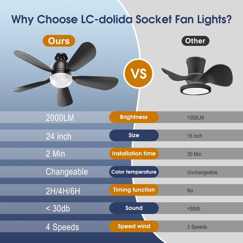LC-dolida 23.8'' Socket Fan Lights with Remote Control, 3-Color Dimmable LED, 4 Speeds, E26/E27 Bulb Compatible, 2000 Lumens, Ceiling Fans with Lights for Bedroom, Dining Room, Home, Black