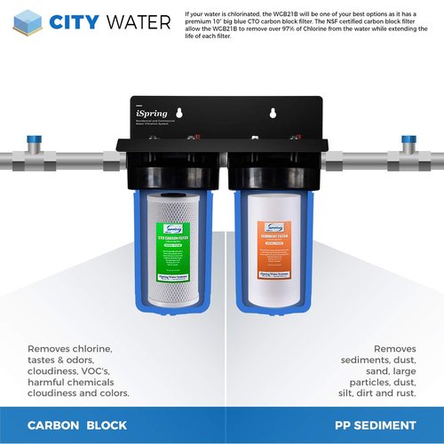 iSpring Whole House Water Filtration Replacement Cartridge Pack with Sediment and Carbon Block Filters, Model WGB21B and FWSP50
