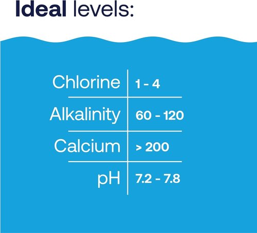 HTH 67059 Calcium Hardness Up - Protects Pool Surfaces & Liners | 4 Lbs Swimming Pool Chemical