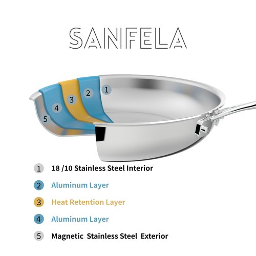 SANFELA 9.5 Inch and 11 Inch Stainless Steel Frying Pans