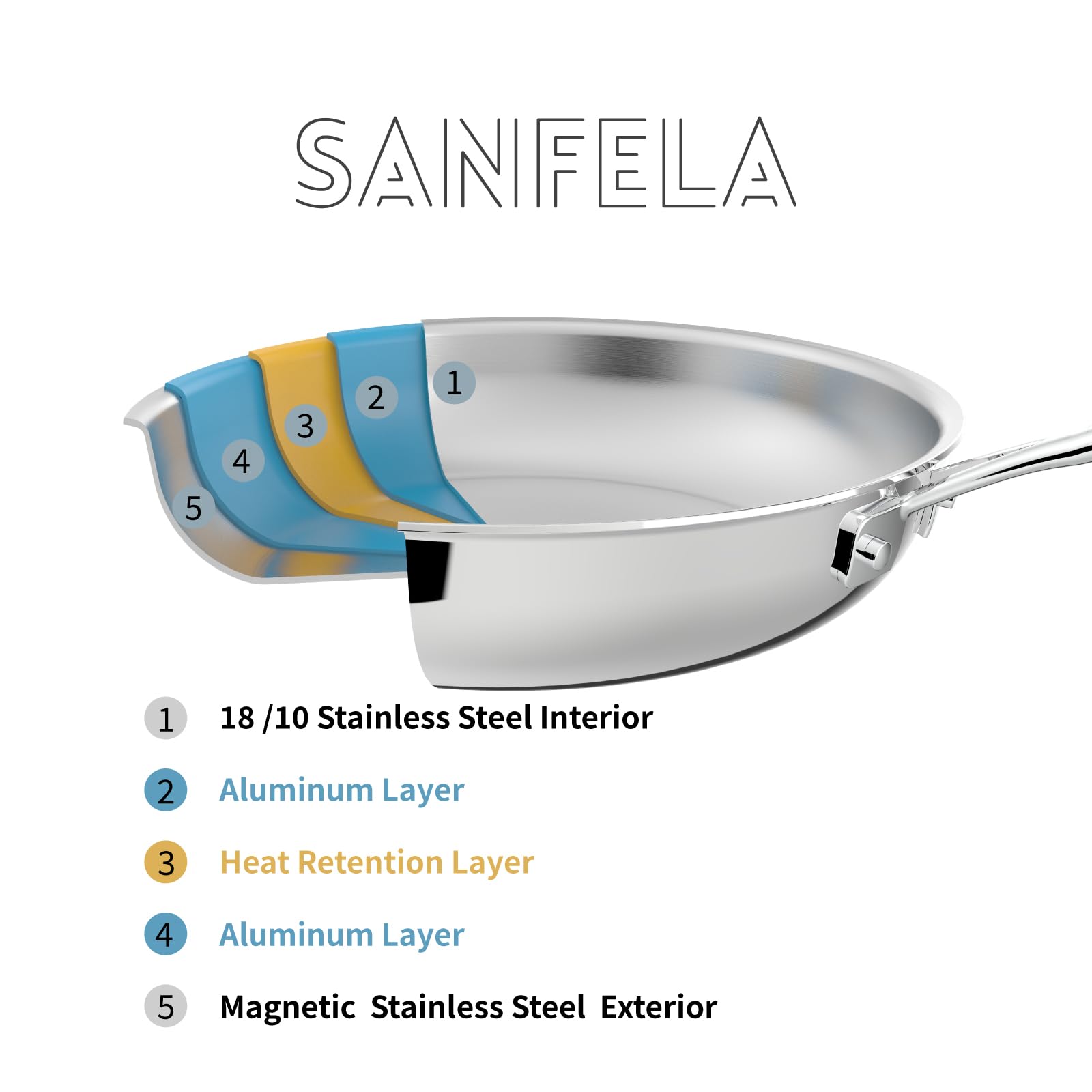 SANFELA 12 Inch Stainless Steel Frying Pan, 5-Ply Stainless Clad Design