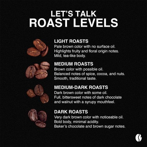 Fresh Roasted Coffee,Seriously Dark Artisan Blend,5 lb Dark Roast, Kosher, Whole Bean