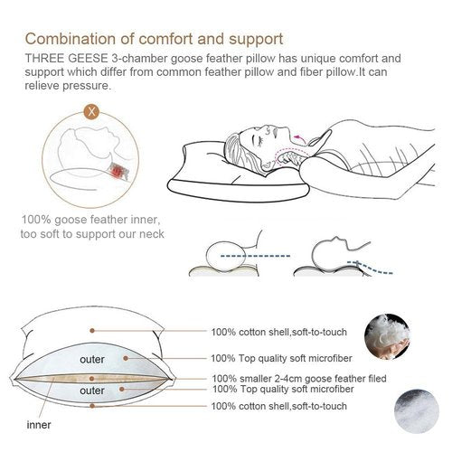 Three Geese Pack of 2 White Goose Feather Polyester Bed Pillows Queen/Standard Size- Soft 600 Thread Count 100% Cotton, Medium Firm,Soft Support Surround Fill Polyester,White Solid