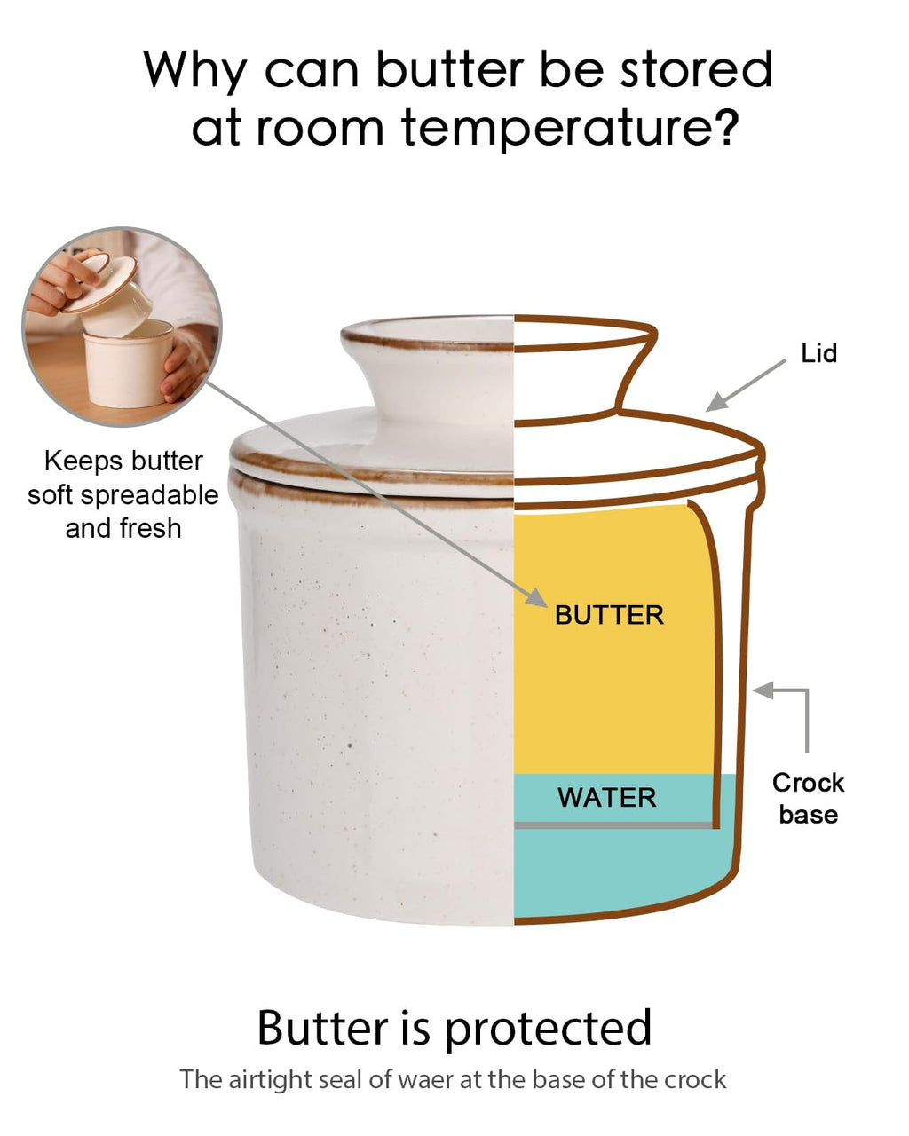 Jersinwei French Butter Dish, Butter Crock for Counter with Water Line, Ceramic Butter Keeper for Spreadable Butter - Chrismas Gift Home Kitchen Decor - Reactive Glaze Collection - White
