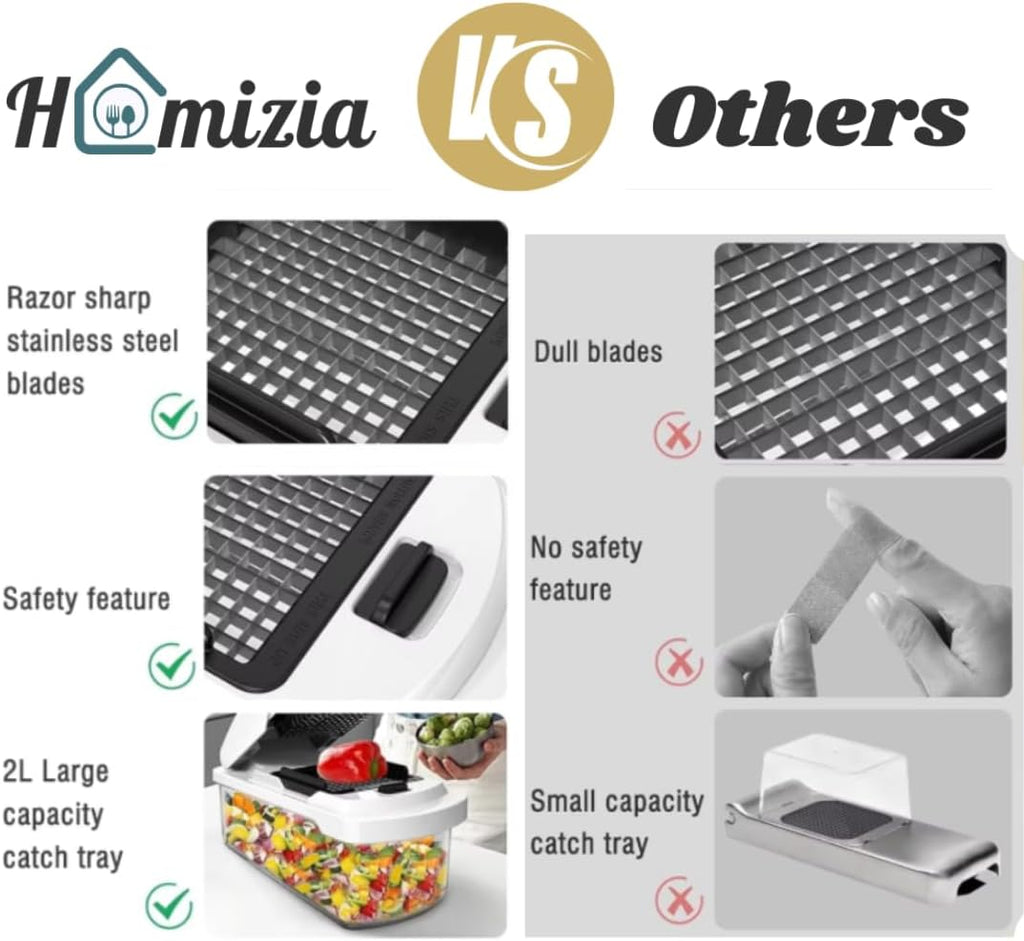 Skiennix Vegetable Chopper - 15-in-1 Mandoline Slicer & Food Dicer with Storage Container