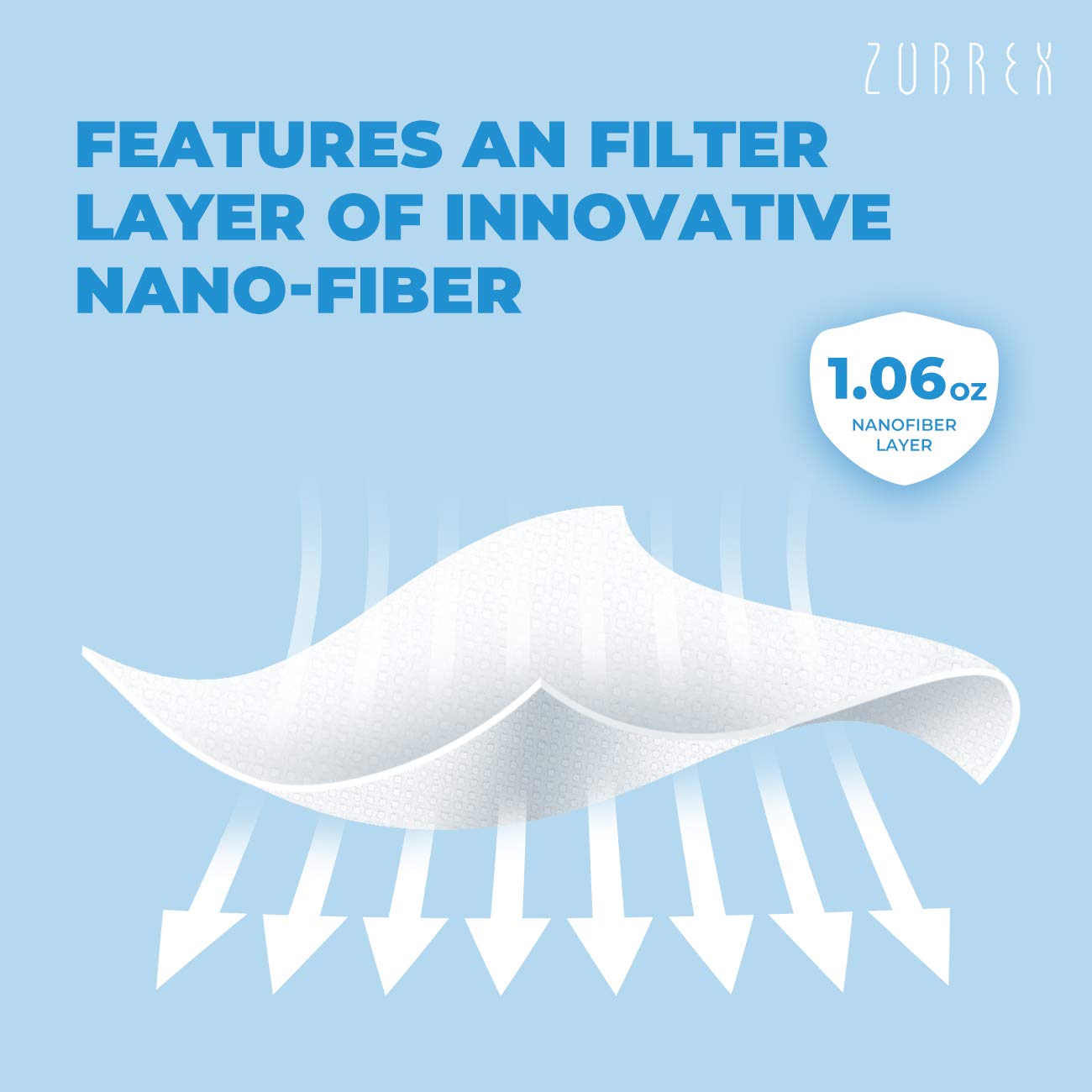 Zubrex 50 Pcs Disposable 3 Ply Safety Face Mask for Protection - with Nanofiber Lining Elastic Earloops, Lightweight Breathable Protective Anti-Dust Facial Masks Health School Office