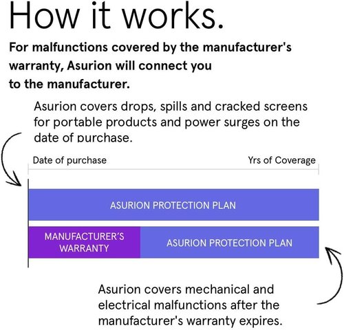 ASURION Kitchen Protection Plan - 3 Year Coverage for Appliances Up to $249.99
