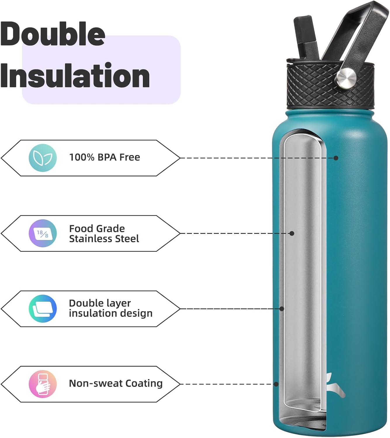Skiennix 40oz Insulated Water Bottle - Stainless Steel Sport Bottle with 3 Lids | Light Blue
