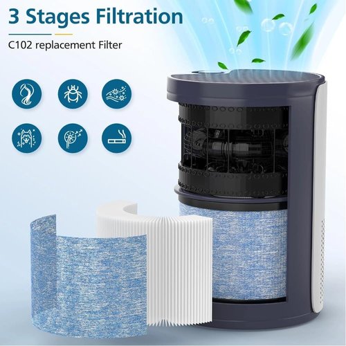 2 Pack HEPA C102 MA-01CW Filter Replacement Compatible with Miko Ibuki & Ibuki+ Air Purifier, MA-18 and Okaysou AirMic4S Air Purifier