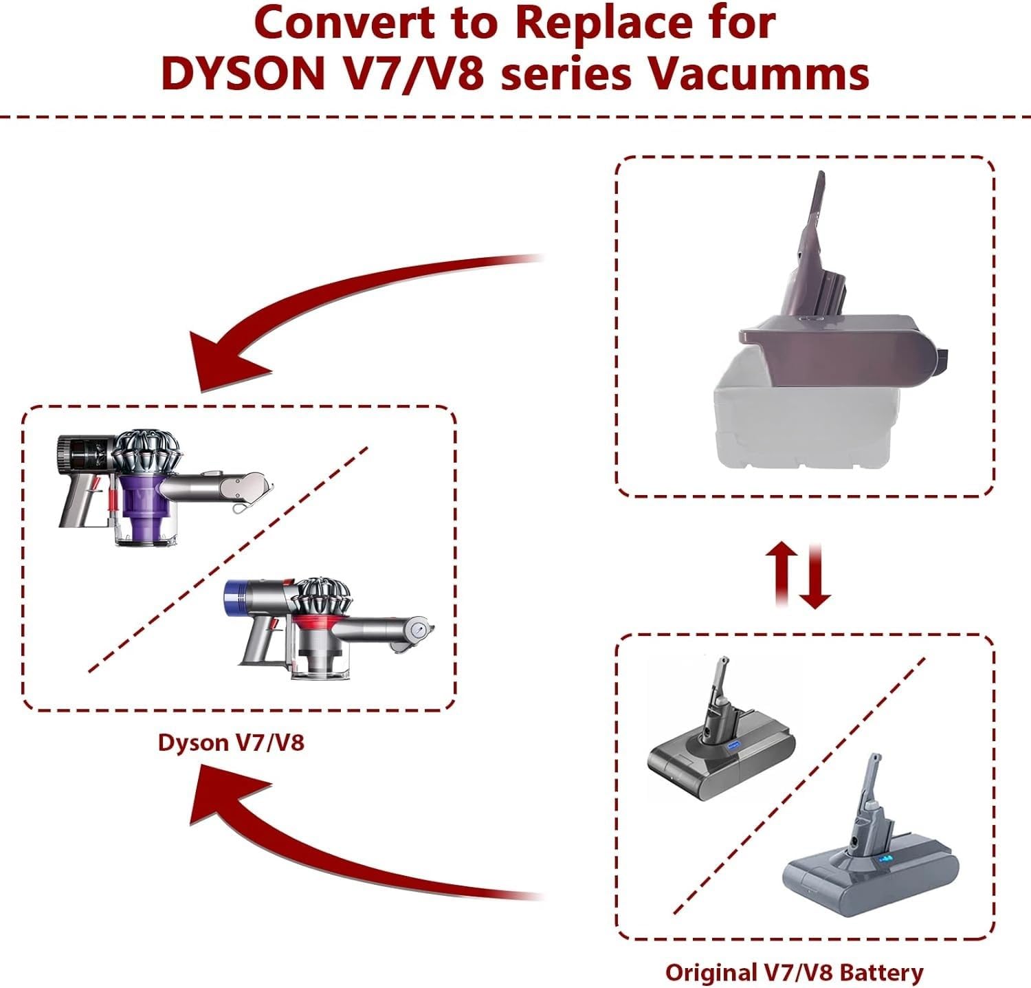 Replacement for Dyson V7V8 Vacuum Battery,Battery Adapter for Milwaukee 18V Lithium Battery,for Dyson V7V8 Absolute V7V8 Animal,Cordless Battery Converter,for Dyson Filter,for Dyson Trigger Lock