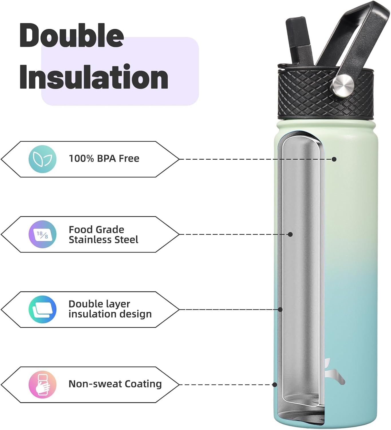 Skiennix 22oz Stainless Steel Water Bottle - Insulated with 3 Lids | Mint Color