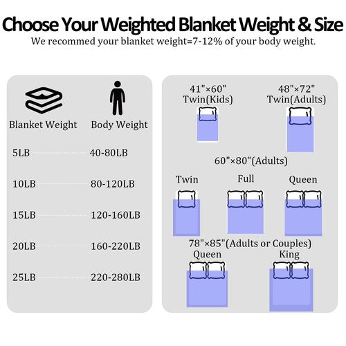 XVCAS Weighted Blanket -5lbs 41"x60" Cooling Heavy Blanket for 60-80lbs with Premium Glass Beads - Soft Thick Big Blankets for All-Season Sleeping Comfort Breathable