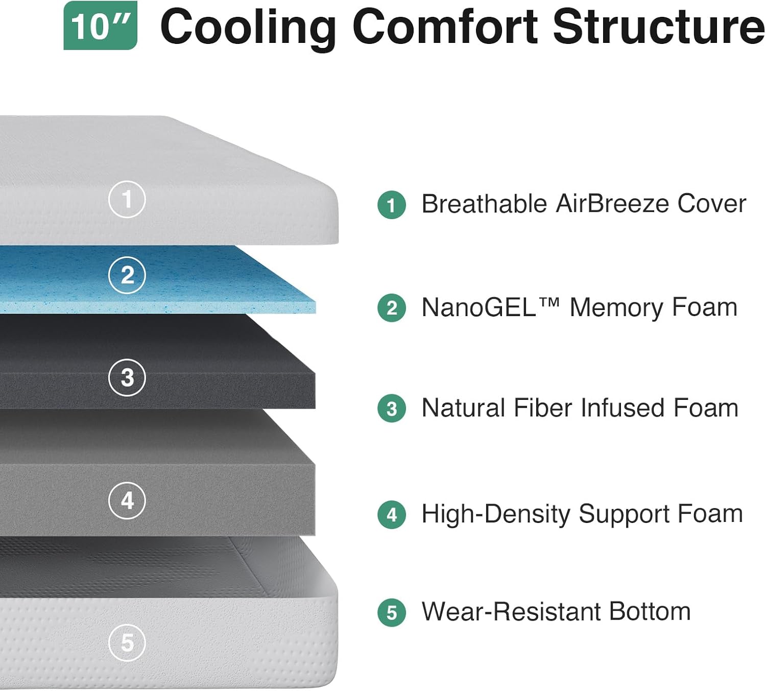 Novilla Queen Mattress - 10 Inch Gel Memory Foam for Comfortable, Cooling Sleep | CertiPUR-US Certified